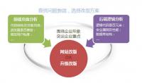 手机网站建设分类-深圳营销型网站建设 