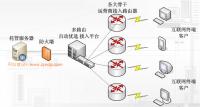 影响原创文章不被收录的因素有哪