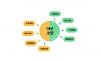 深圳营销型网站建设重点需要考虑什么?-深圳营销型网站建设 