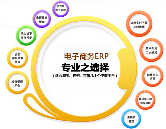 电子商务网站建设