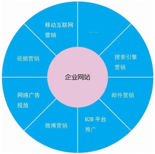 SEO带来客源以及转化效果